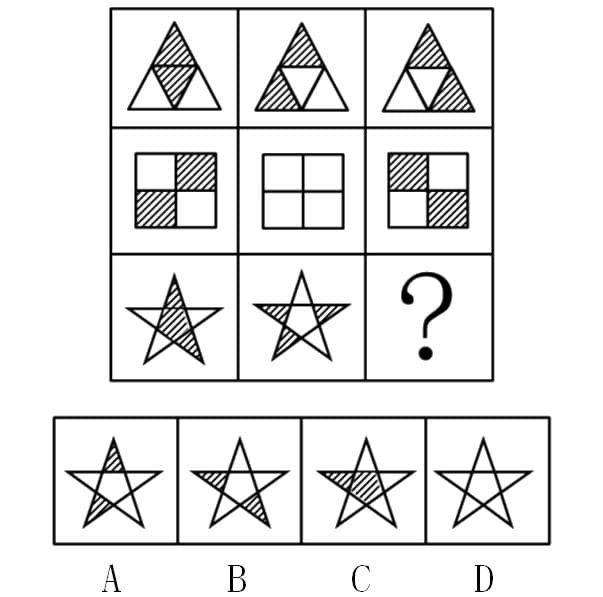Figural Classification diagram