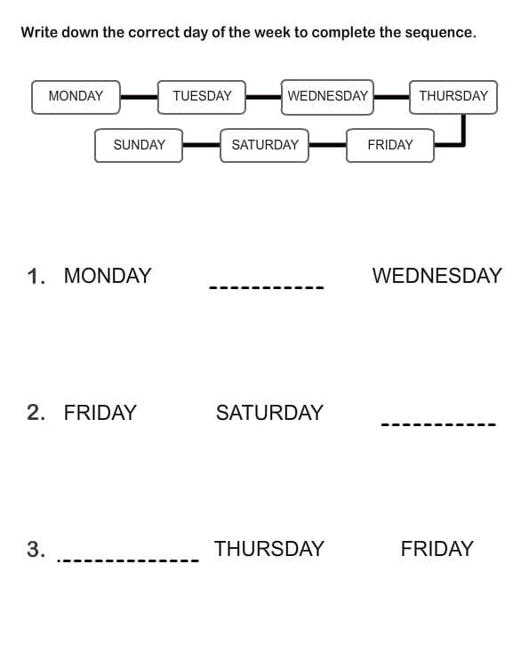 Semantic Series diagram