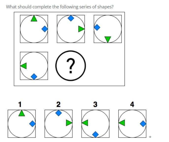 Figural Series diagram