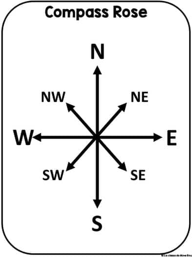 Space Orientation diagram