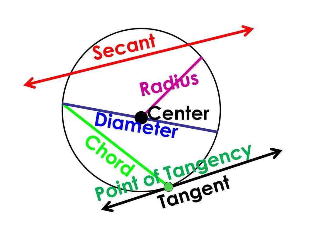 Geometry diagram