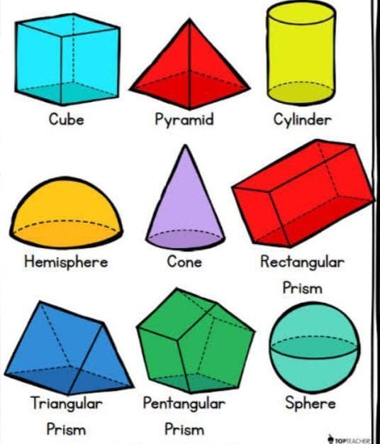 Mensuration diagram