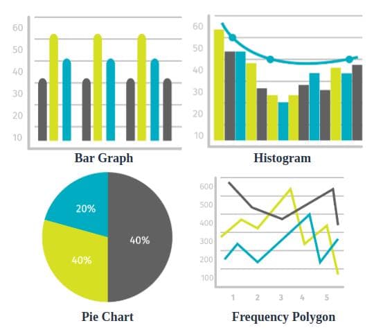 Statistical Charts diagram