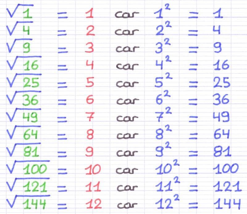 Square Roots and Averages diagram